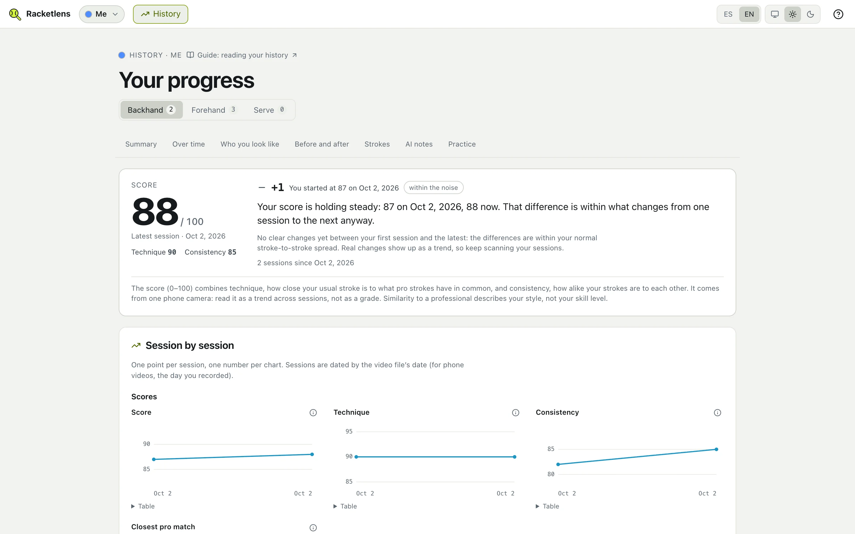 The history: the summary at the top and one chart per number, session by session.