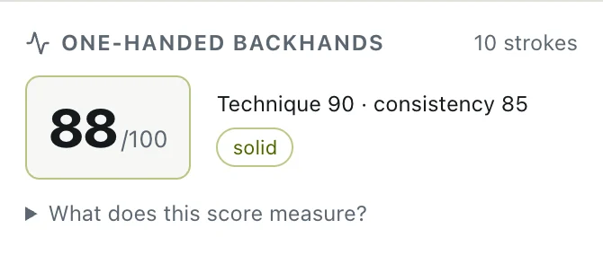 A stroke kind’s card: score, technique and consistency, and who you look like.